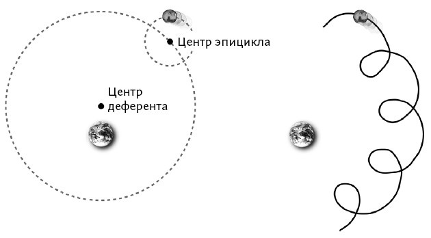 Ошибка Коперника. Загадка жизни во Вселенной