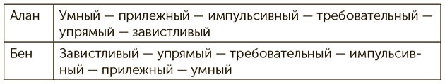 Я хочу больше идей. Более 100 техник и упражнений для развития творческого мышления