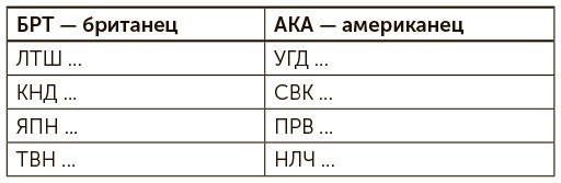 Я хочу больше идей. Более 100 техник и упражнений для развития творческого мышления