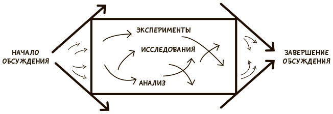 Я хочу больше идей. Более 100 техник и упражнений для развития творческого мышления