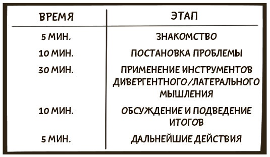 Я хочу больше идей. Более 100 техник и упражнений для развития творческого мышления