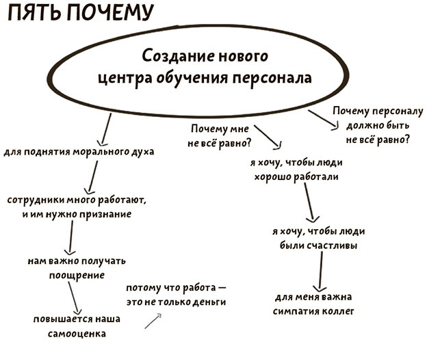 Я хочу больше идей. Более 100 техник и упражнений для развития творческого мышления