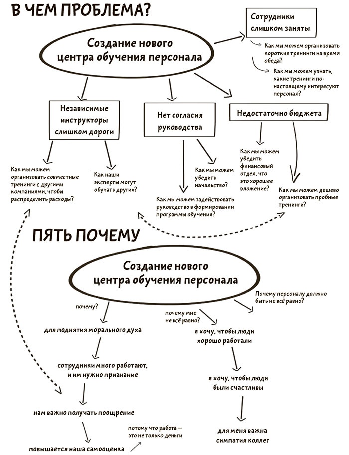 Я хочу больше идей. Более 100 техник и упражнений для развития творческого мышления