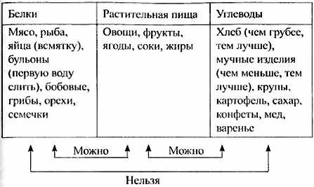 Кремний. Мифы и реальность