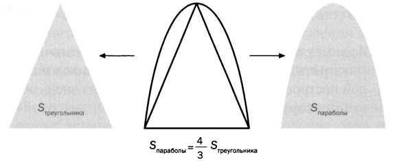 Архимед. Закон Архимеда