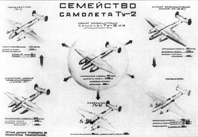 Ту-2 Часть 1