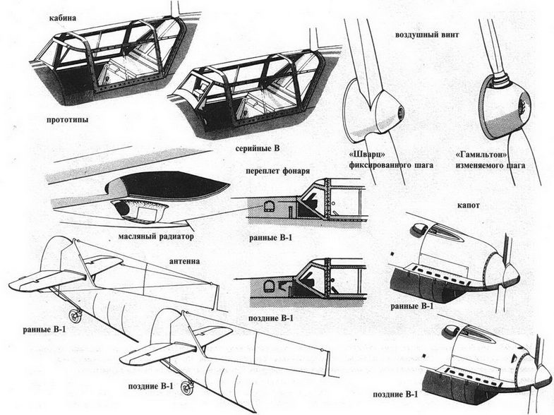 Messerschmitt Bf 109. Часть 1