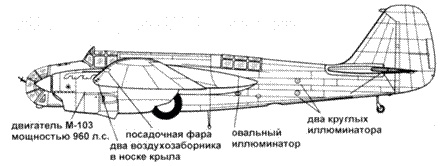 СБ-2