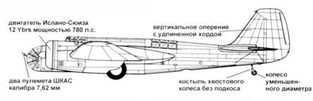 СБ-2