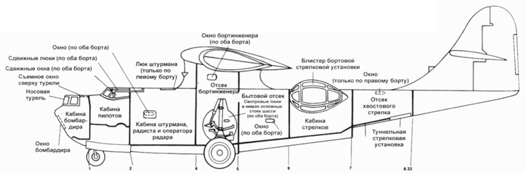 PBY Catalina