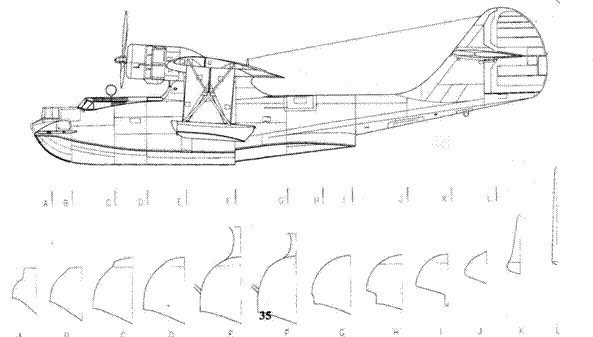 PBY Catalina