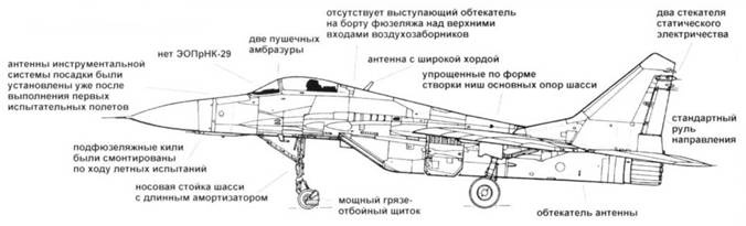 МиГ-29