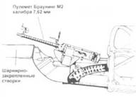 SBD «Dauntless»