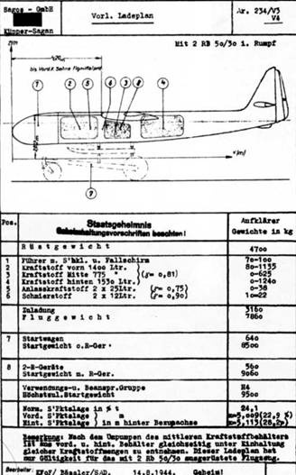 Ar 234 «Blitz»