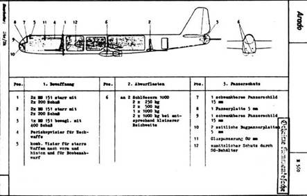 Ar 234 «Blitz»