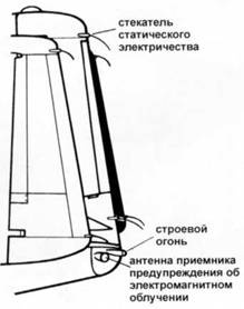 OV-1 «Mohawk»