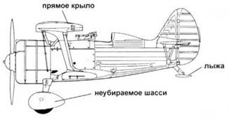 Истребители Поликарпова. Часть 1