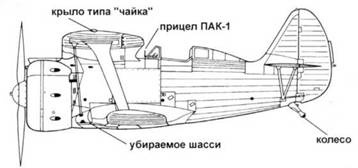 Истребители Поликарпова. Часть 1