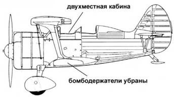 Истребители Поликарпова. Часть 1