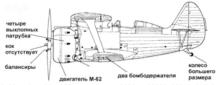 Истребители Поликарпова. Часть 1