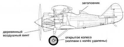 Истребители Поликарпова. Часть 1