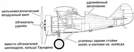 Истребители Поликарпова. Часть 1