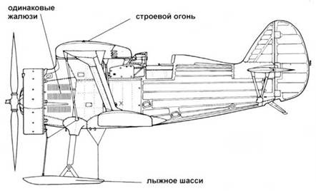 Истребители Поликарпова. Часть 1