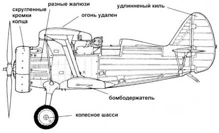 Истребители Поликарпова. Часть 1