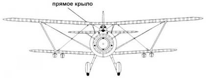 Истребители Поликарпова. Часть 1