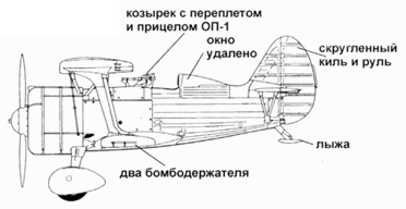 Истребители Поликарпова. Часть 1