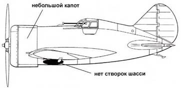 Истребители Поликарпова Часть