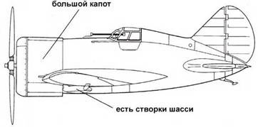 Истребители Поликарпова Часть