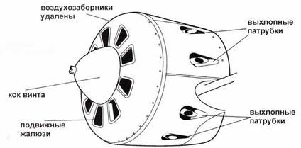 Истребители Поликарпова Часть