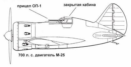 Истребители Поликарпова Часть