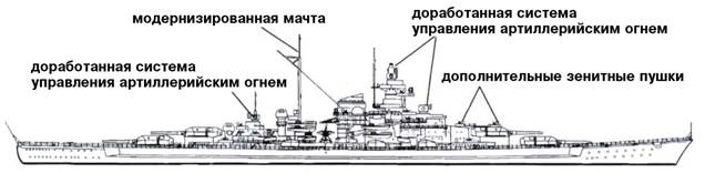 Линкоры кригсмарине