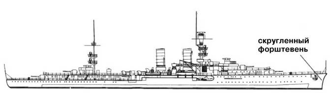 Крейсера кригсмарине