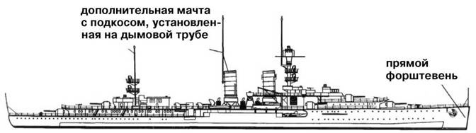 Крейсера кригсмарине