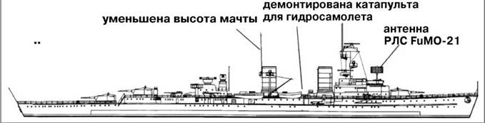 Крейсера кригсмарине