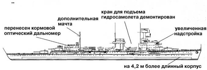 Крейсера кригсмарине