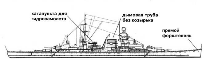 Крейсера кригсмарине