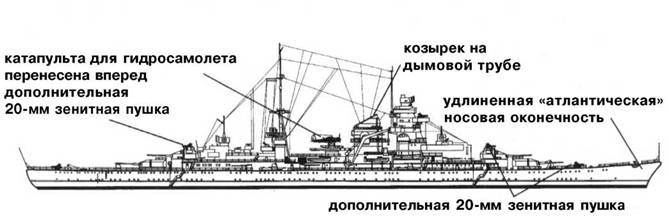 Крейсера кригсмарине