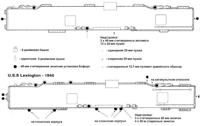 Авианосцы США «Essex»