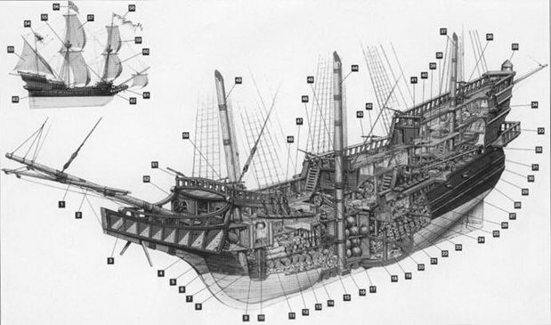 Испанские галеоны, 1530–1690