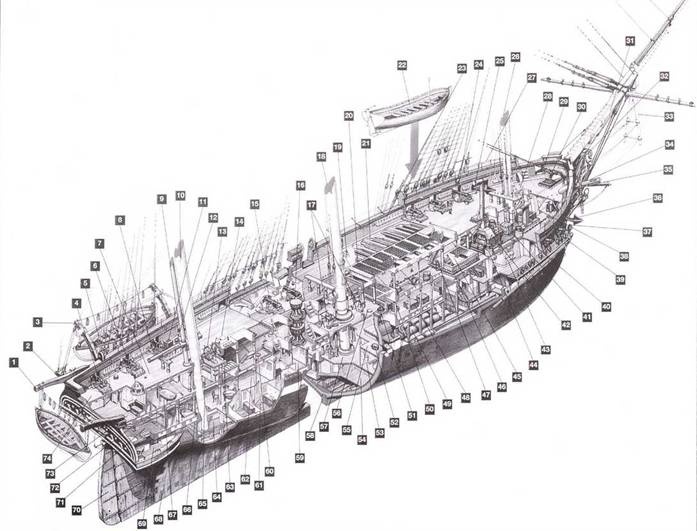 Американские фрегаты, 1794–1826