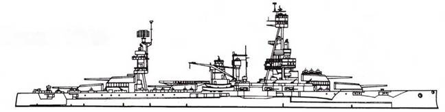 Линкоры США. Часть 1