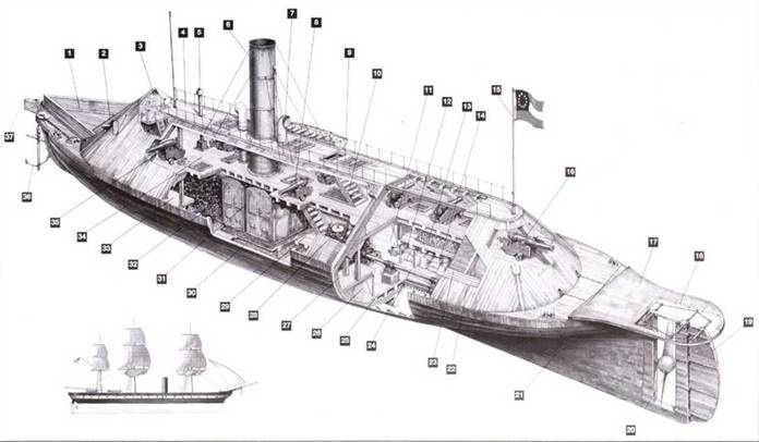 Казематные броненосцы южан, 1861–1865