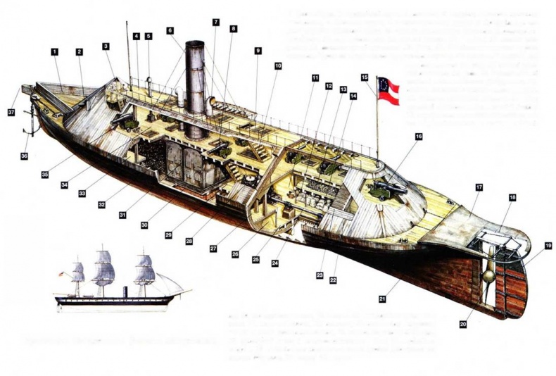 Казематные броненосцы южан, 1861–1865