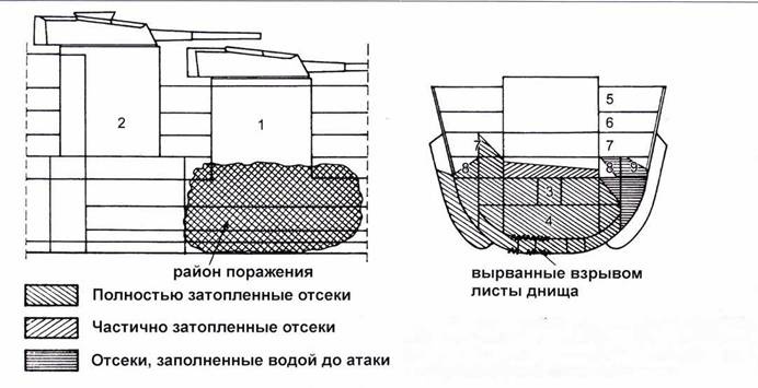 Сверхмалые субмарины и человеко-торпеды. Часть 1