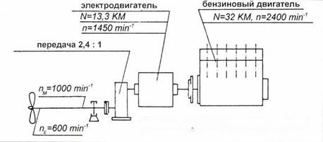 Сверхмалые субмарины и человеко-торпеды. Часть 3