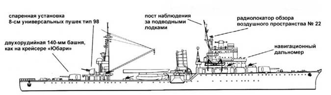 Легкие крейсера Японии